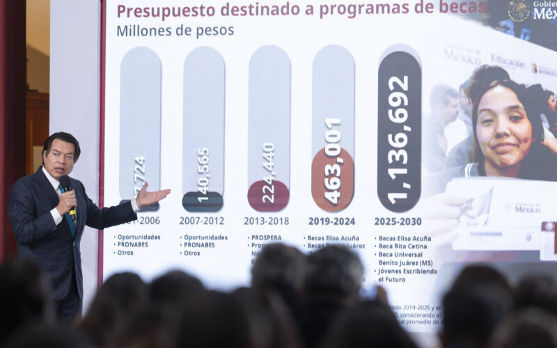  Claudia Sheinbaum hace historia en educación: más de 1 billón de pesos en becas para que ningún estudiante quede fuera por falta de dinero