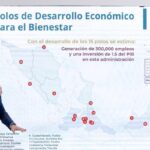 Sheinbaum crea 15 zonas de empleo digno en todo el país: esto son los Polos de Desarrollo para el Bienestar y por qué te importan