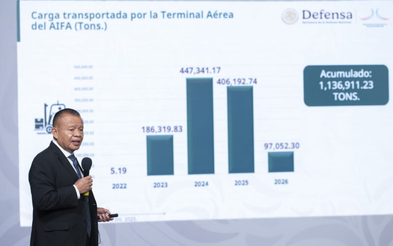 Volar ya no es solo para quien puede pagarlo; Mexicana de Aviación lleva casi un millón de mexicanos a su destino