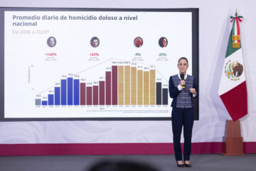 Sheinbaum presenta resultados históricos: 45% menos homicidios en el país y la tendencia sigue a la baja