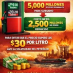 Durante la mañanera, Sheinbaum anunció subsidio de 5 mil millones semanales para contener precio de gasolina