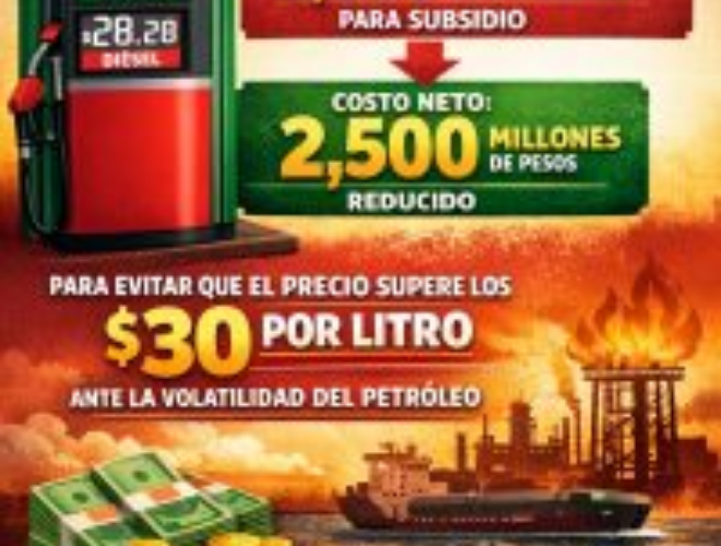 Durante la mañanera, Sheinbaum anunció subsidio de 5 mil millones semanales para contener precio de gasolina