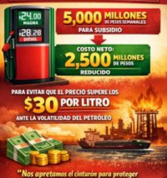 Durante la mañanera, Sheinbaum anunció subsidio de 5 mil millones semanales para contener precio de gasolina