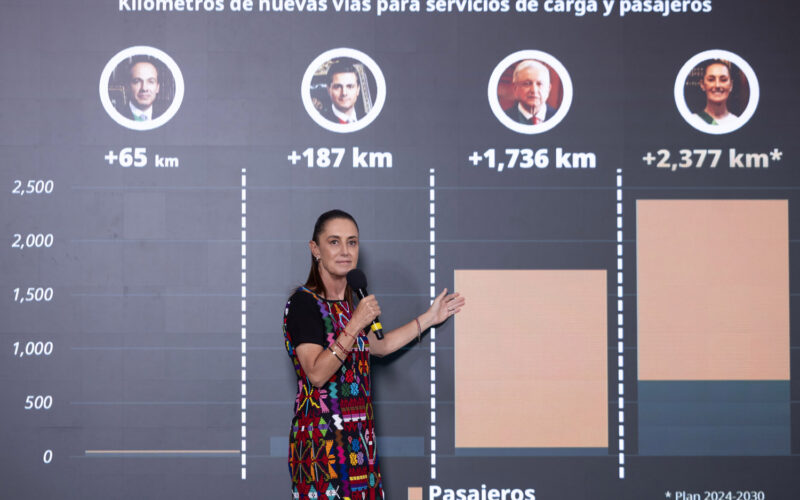  Lo que el PRIAN no logró. Sheinbaum y la 4T tienen el mayor avance en paz en una década