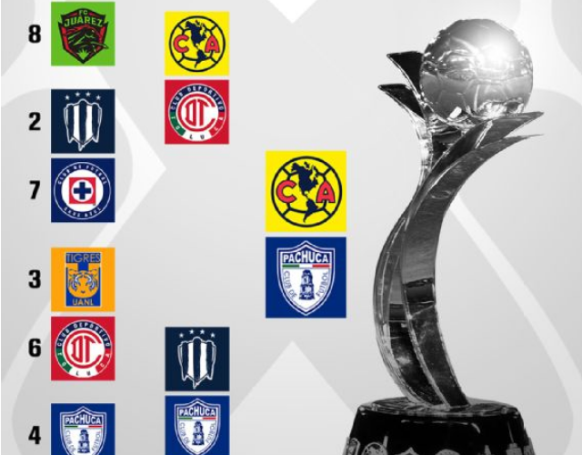 Semifinales femeninas definen finalistas con contundentes resultados en Liga MX