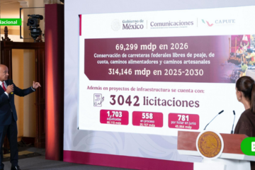 Plan federal avanza en renovación de vías terrestres con 18 mil kilómetros proyectados para este año