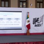 La presidenta Sheinbaum celebra el crecimiento del PIB al 2.1% anual: la economía humanista supera al modelo entreguista del PRIAN con estabilidad y derrame social
