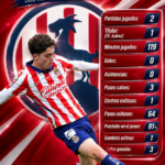 Lyon y Mónaco ponen la mira en Brian Gutiérrez; Chivas espera ofertas desde Francia