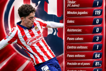 Lyon y Mónaco ponen la mira en Brian Gutiérrez; Chivas espera ofertas desde Francia