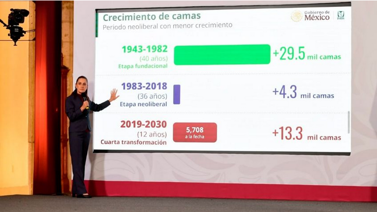Sheinbaum anuncia en la mañanera inversión histórica de 181 mil mdp para infraestructura hospitalaria rumbo a 2030