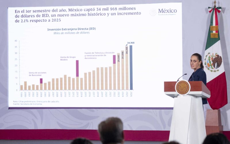 Sheinbaum derriba la narrativa entreguista con datos duros: récord de inversión extranjera, 60 millones con empleo y salario mínimo con 154% de aumento
