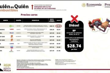 Durante la mañanera, reportan que Tlaxcala tiene el diésel más caro del país
