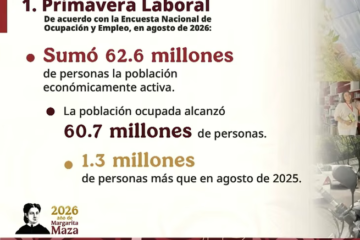 Reducirán la jornada laboral de forma gradual hasta llegar a las 40 horas en 2030, informó el secretario de Trabajo en la mañanera