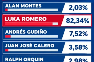 Luka Romero destaca como el jugador de Cruz Azul con mejor desempeño en la gira por Estados Unidos