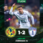 Pachuca da la sorpresa y vence 2-1 al América en la Jornada 14 de la Liga MX